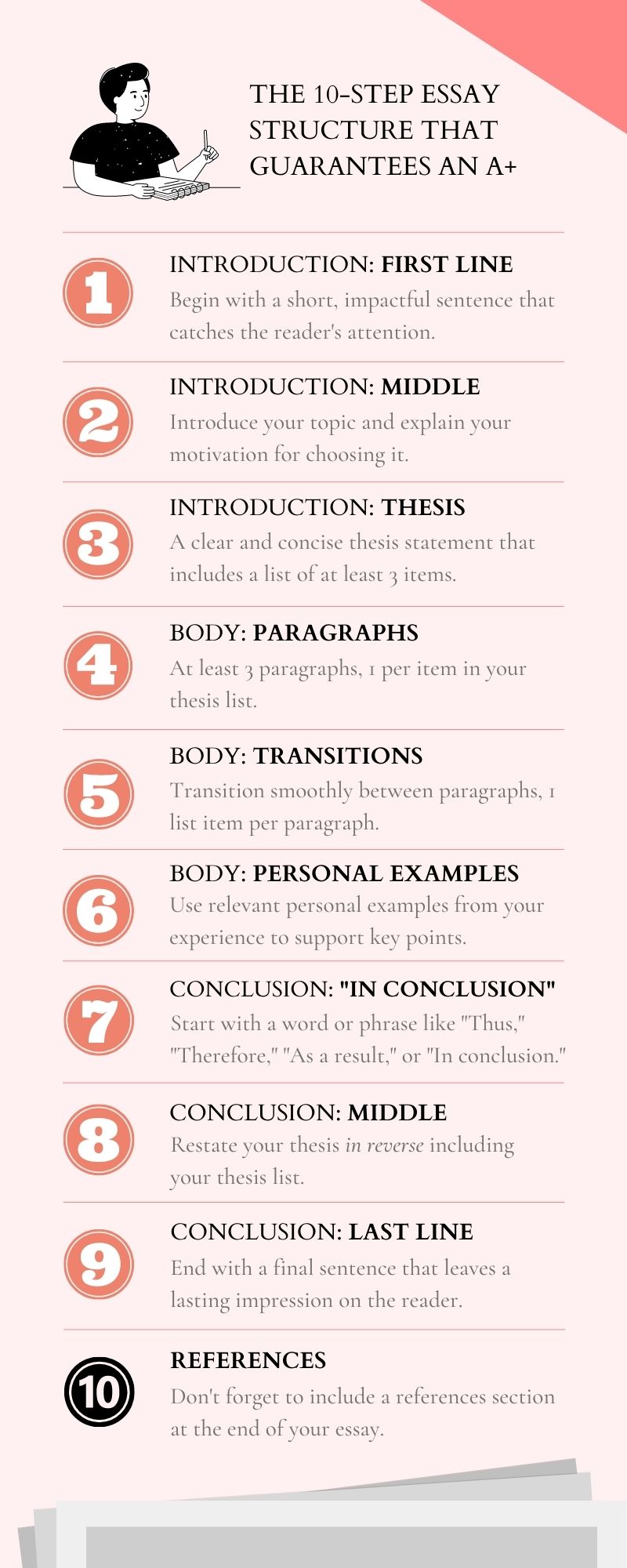 Easy essay structure
