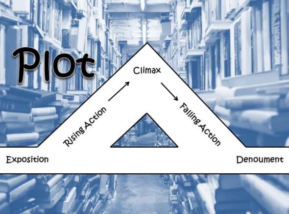 What is the Plot of a Story? 5 Essential Elements of Plot Explained